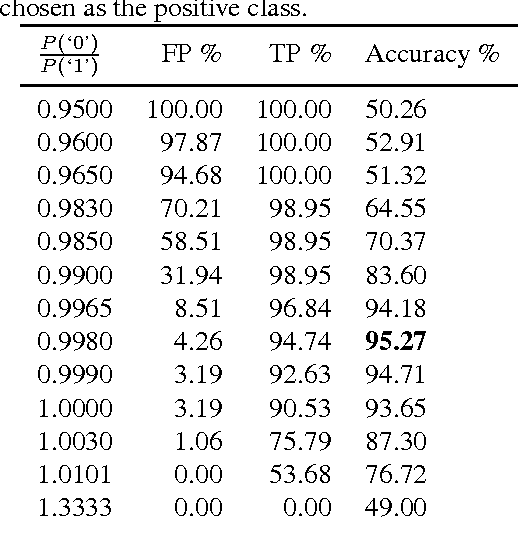 Figure 4 for Training a Hidden Markov Model with a Bayesian Spiking Neural Network