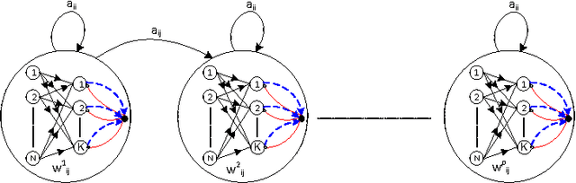 Figure 3 for Training a Hidden Markov Model with a Bayesian Spiking Neural Network