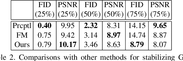 Figure 4 for Boundless: Generative Adversarial Networks for Image Extension