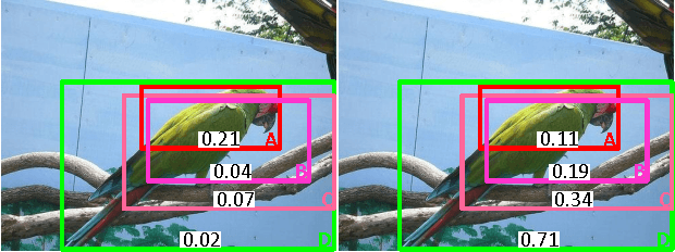 Figure 1 for Multiple Instance Detection Network with Online Instance Classifier Refinement