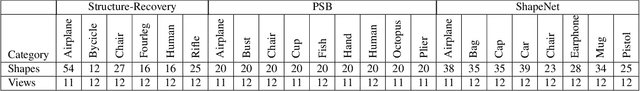 Figure 2 for SketchDesc: Learning Local Sketch Descriptors for Multi-view Correspondence