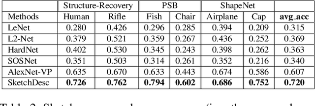 Figure 4 for SketchDesc: Learning Local Sketch Descriptors for Multi-view Correspondence