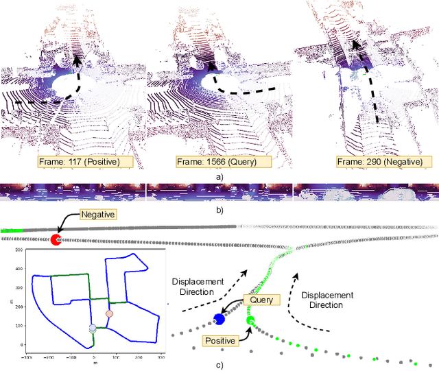 Figure 1 for AttDLNet: Attention-based DL Network for 3D LiDAR Place Recognition