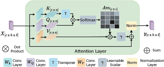Figure 3 for AttDLNet: Attention-based DL Network for 3D LiDAR Place Recognition