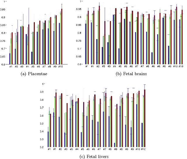 Figure 3 for Temporal Registration in In-Utero Volumetric MRI Time Series