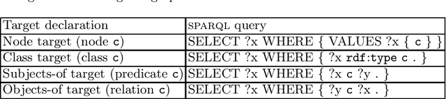 Figure 2 for A Review of SHACL: From Data Validation to Schema Reasoning for RDF Graphs