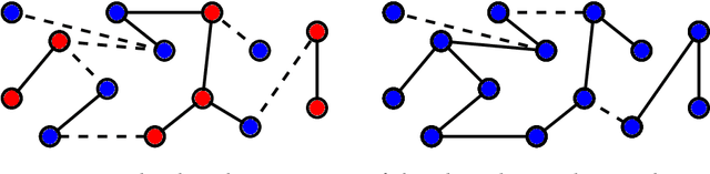 Figure 2 for Spectral Inference Methods on Sparse Graphs: Theory and Applications