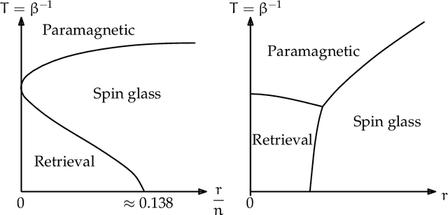 Figure 3 for Spectral Inference Methods on Sparse Graphs: Theory and Applications