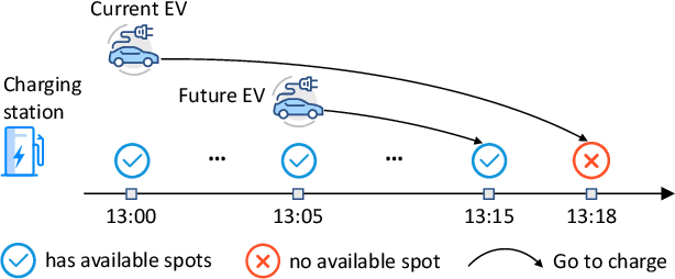 Figure 1 for Intelligent Electric Vehicle Charging Recommendation Based on Multi-Agent Reinforcement Learning