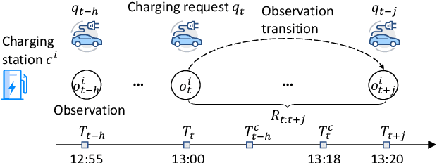 Figure 3 for Intelligent Electric Vehicle Charging Recommendation Based on Multi-Agent Reinforcement Learning