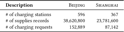 Figure 2 for Intelligent Electric Vehicle Charging Recommendation Based on Multi-Agent Reinforcement Learning