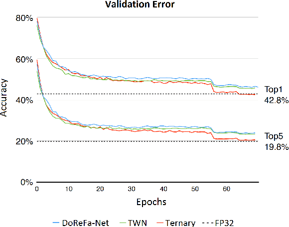 Figure 1 for MLPerf Training Benchmark