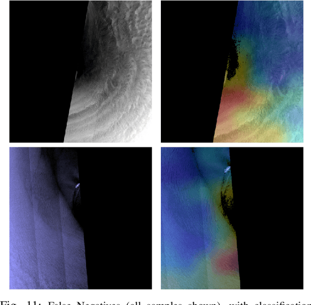 Figure 3 for Recognition of polar lows in Sentinel-1 SAR images with deep learning