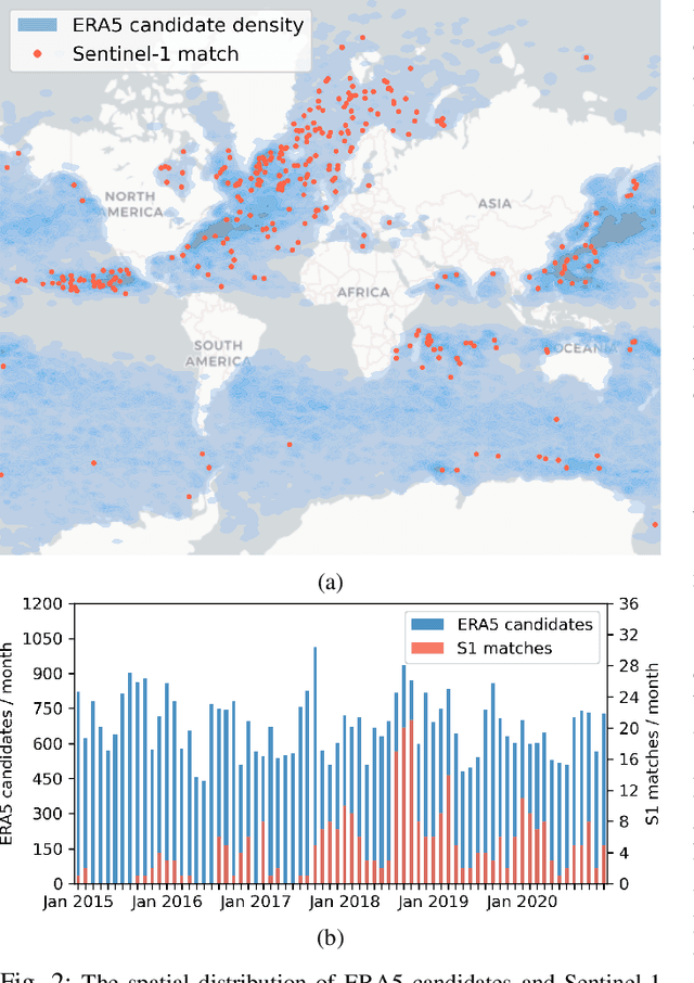 Figure 4 for Recognition of polar lows in Sentinel-1 SAR images with deep learning