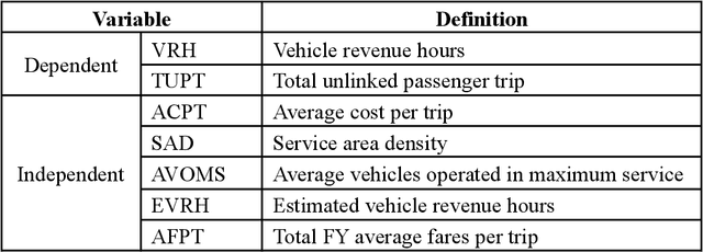 Figure 2 for Identifying the Factors that Influence Urban Public Transit Demand