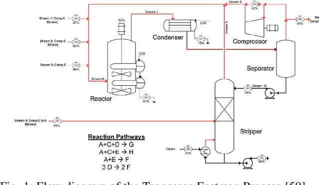 Figure 1 for Safety-Critical Online Control with Adversarial Disturbances