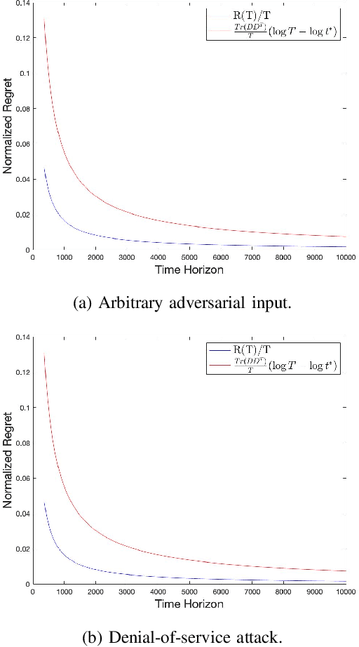 Figure 2 for Safety-Critical Online Control with Adversarial Disturbances