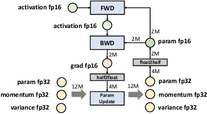 Figure 1 for PatrickStar: Parallel Training of Pre-trained Models via a Chunk-based Memory Management