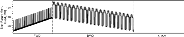 Figure 3 for PatrickStar: Parallel Training of Pre-trained Models via a Chunk-based Memory Management