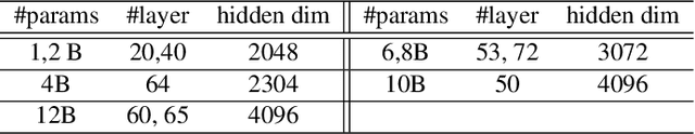 Figure 2 for PatrickStar: Parallel Training of Pre-trained Models via a Chunk-based Memory Management