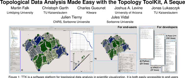 Figure 1 for Topological Data Analysis Made Easy with the Topology ToolKit