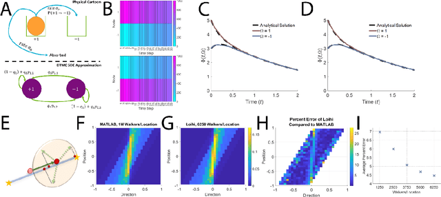 Figure 3 for Neuromorphic scaling advantages for energy-efficient random walk computation