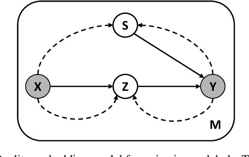 Figure 2 for Deep Learning from Noisy Image Labels with Quality Embedding
