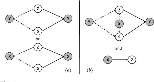 Figure 4 for Deep Learning from Noisy Image Labels with Quality Embedding