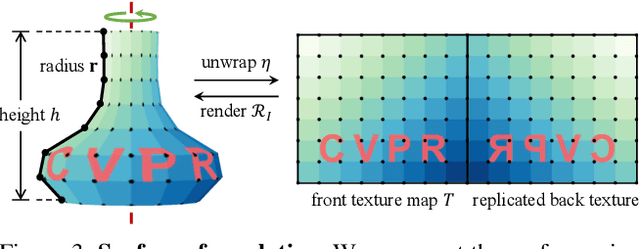 Figure 4 for De-rendering the World's Revolutionary Artefacts