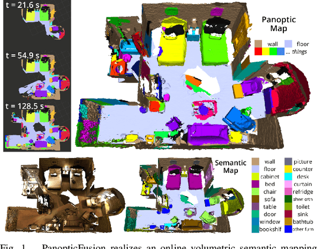 Figure 1 for PanopticFusion: Online Volumetric Semantic Mapping at the Level of Stuff and Things