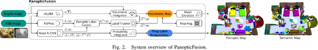 Figure 2 for PanopticFusion: Online Volumetric Semantic Mapping at the Level of Stuff and Things