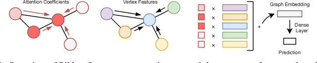 Figure 1 for PiNet: Attention Pooling for Graph Classification