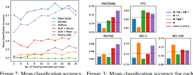 Figure 3 for PiNet: Attention Pooling for Graph Classification