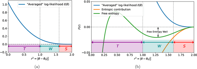 Figure 2 for On free energy barriers in Gaussian priors and failure of MCMC for high-dimensional unimodal distributions