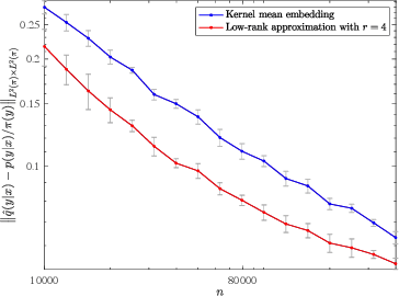 Figure 1 for Learning low-dimensional state embeddings and metastable clusters from time series data