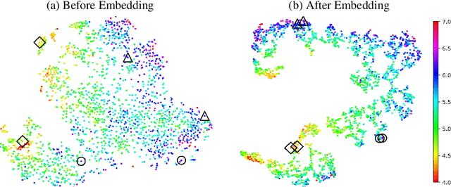 Figure 3 for Learning low-dimensional state embeddings and metastable clusters from time series data