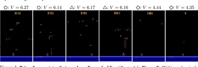 Figure 4 for Learning low-dimensional state embeddings and metastable clusters from time series data