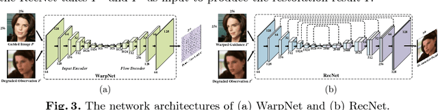 Figure 4 for Learning Warped Guidance for Blind Face Restoration