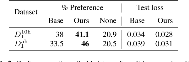 Figure 4 for Distribution augmentation for low-resource expressive text-to-speech