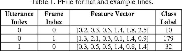 Figure 2 for Kaldi+PDNN: Building DNN-based ASR Systems with Kaldi and PDNN