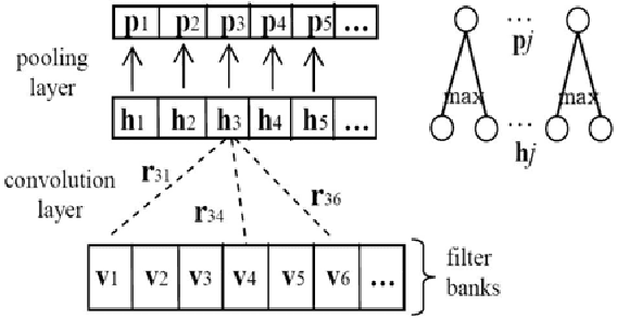 Figure 4 for Kaldi+PDNN: Building DNN-based ASR Systems with Kaldi and PDNN