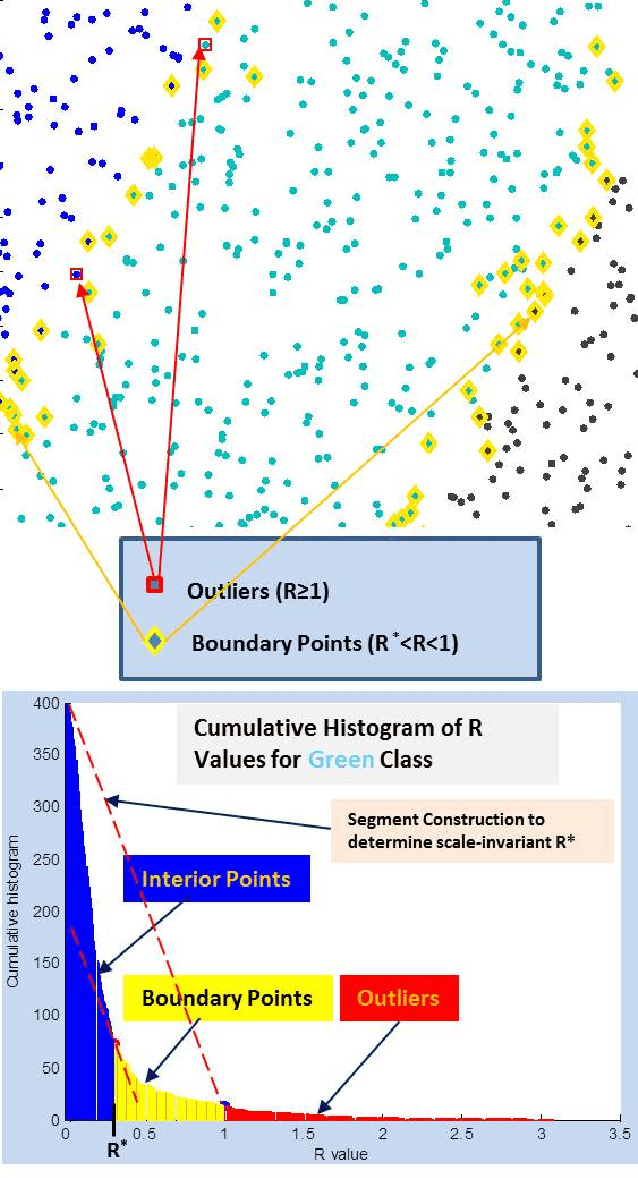 Figure 4 for Active Metric Learning for Supervised Classification