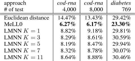 Figure 2 for Active Metric Learning for Supervised Classification