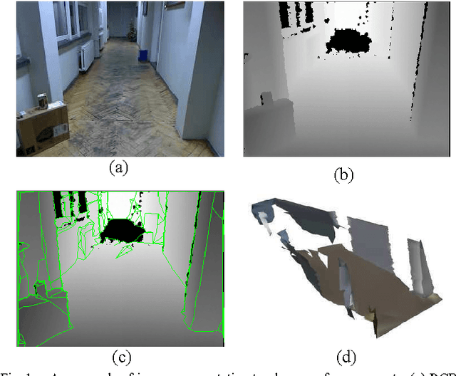 Figure 1 for Global Localization Based on 3D Planar Surface Segments