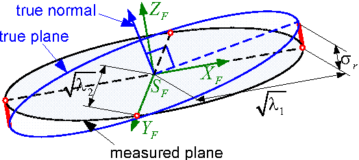 Figure 3 for Global Localization Based on 3D Planar Surface Segments