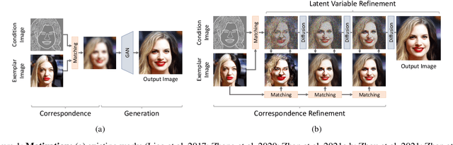 Figure 1 for MIDMs: Matching Interleaved Diffusion Models for Exemplar-based Image Translation