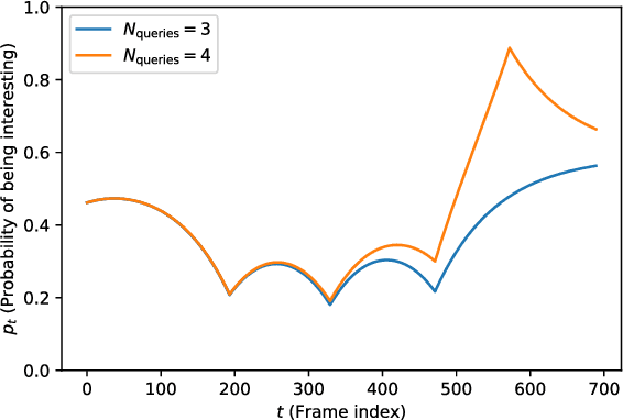 Figure 3 for HMM-guided frame querying for bandwidth-constrained video search