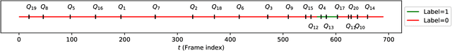 Figure 4 for HMM-guided frame querying for bandwidth-constrained video search