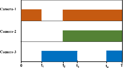 Figure 1 for Challenges and Opportunities for Computer Vision in Real-life Soccer Analytics