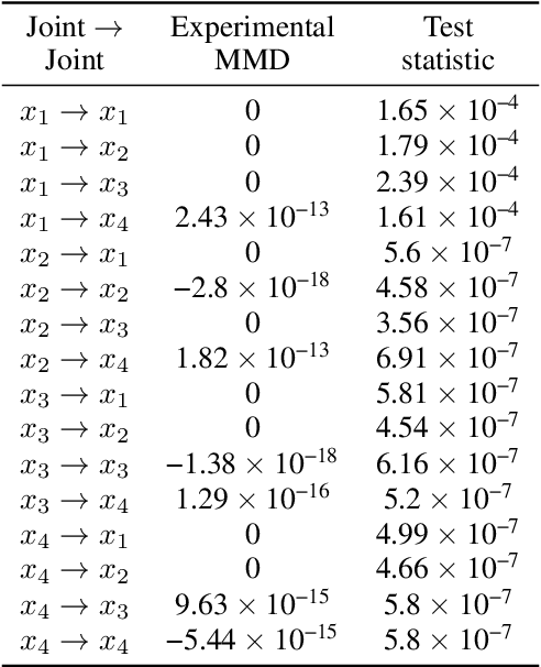 Figure 2 for Identifying Causal Structure in Dynamical Systems